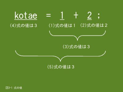 最小の非可算順序数