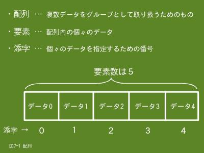 配列とは