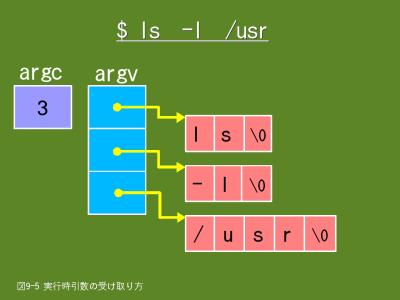 実行時引数の受け取り方